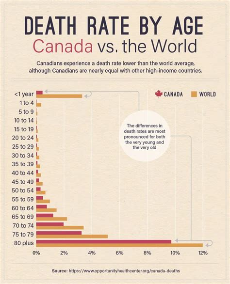 odds of living to 90 in canada|Your Odds of Dying by Age in Canada .